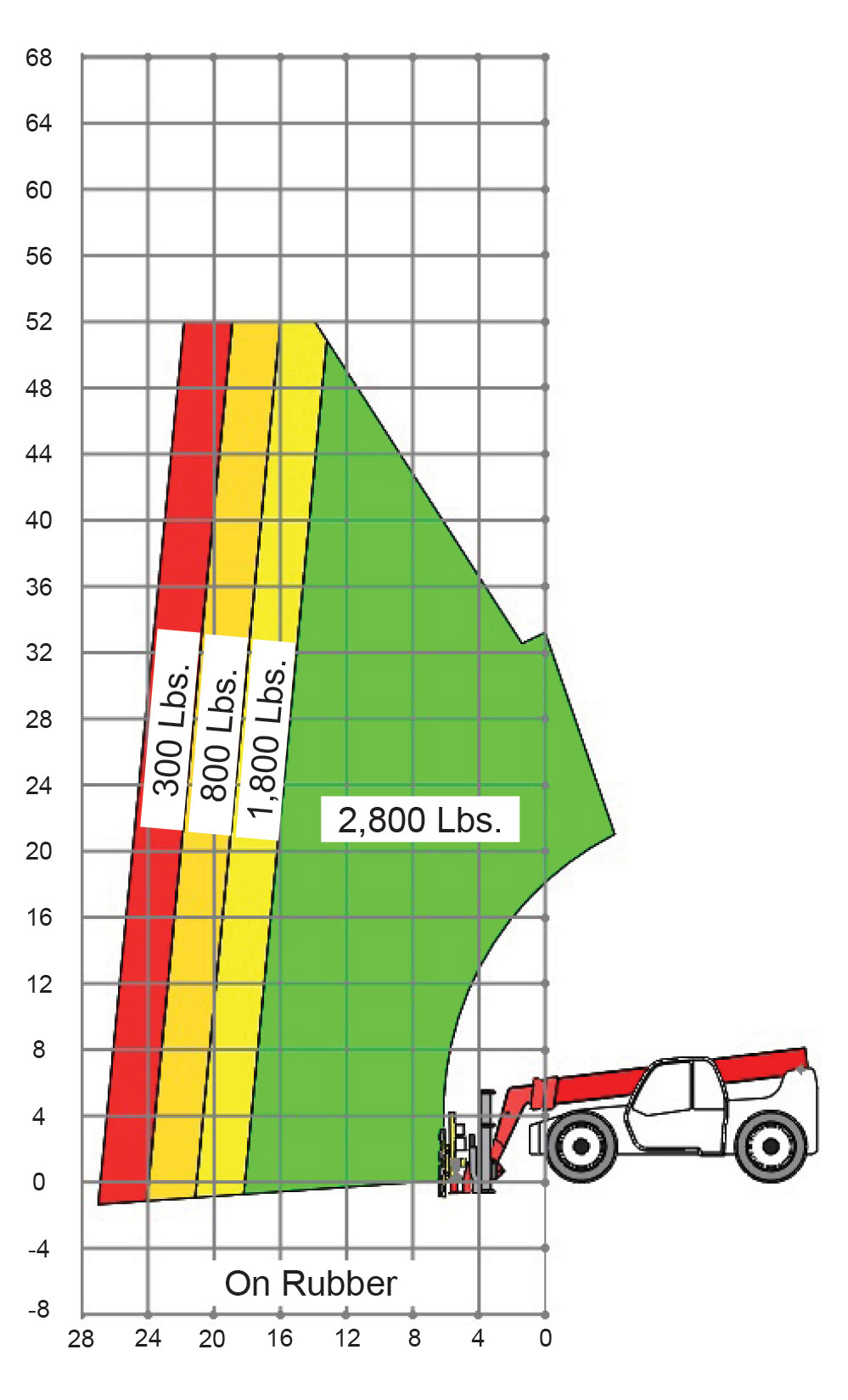 2863 Glass Handler Load Capacity Chart on Rubber
