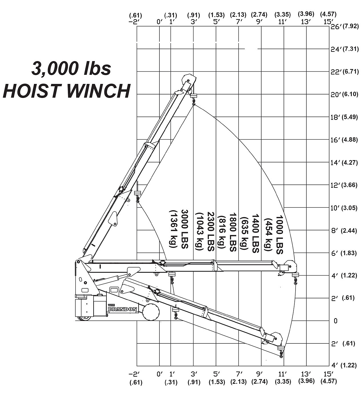 The Brandon Electric Winch Load Capacity