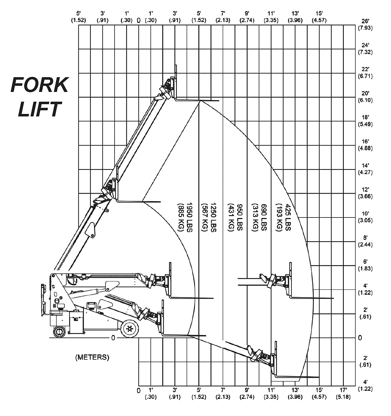 The Junior Forks Load Capacity