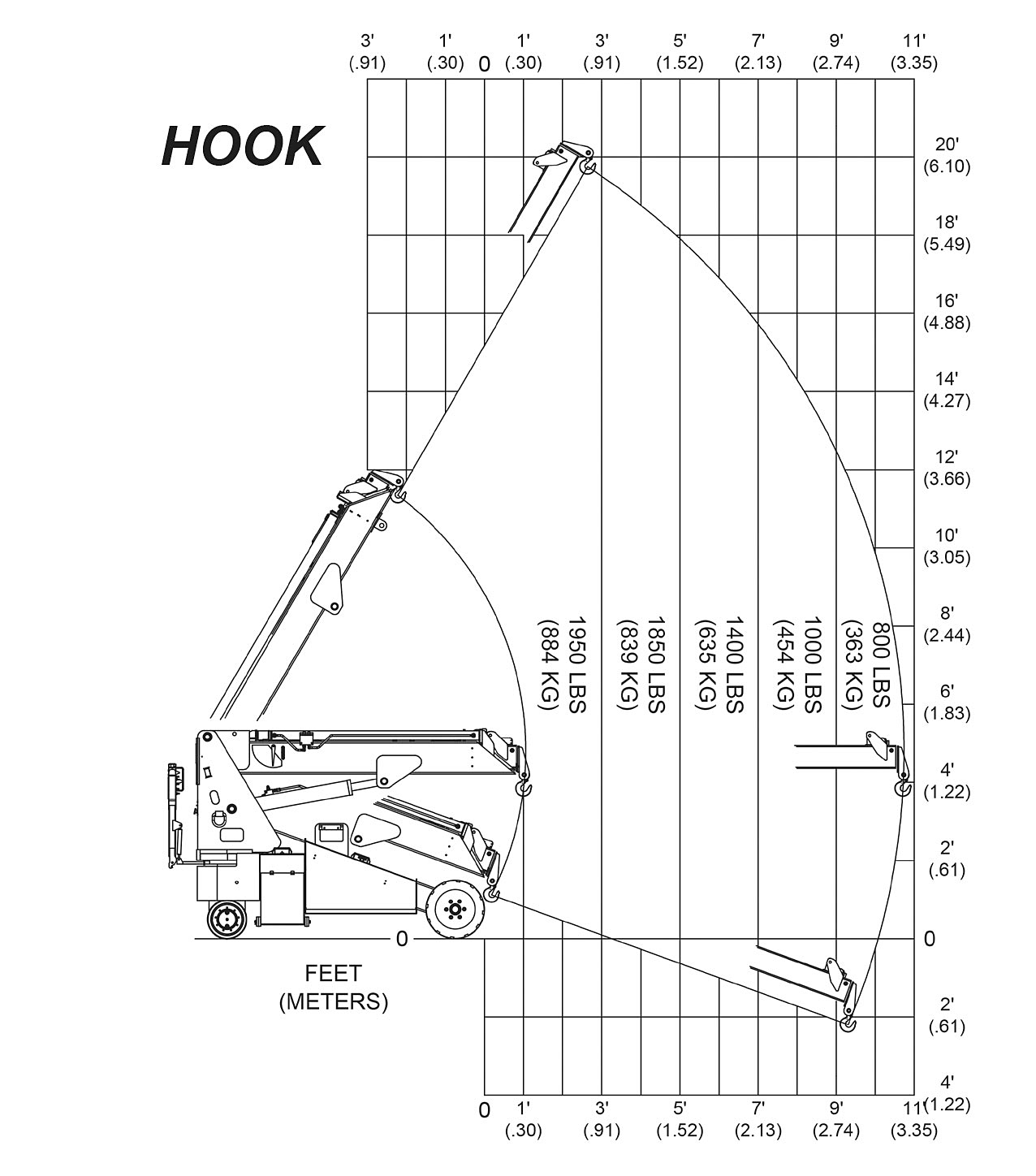 The Junior Hook Load Capacity