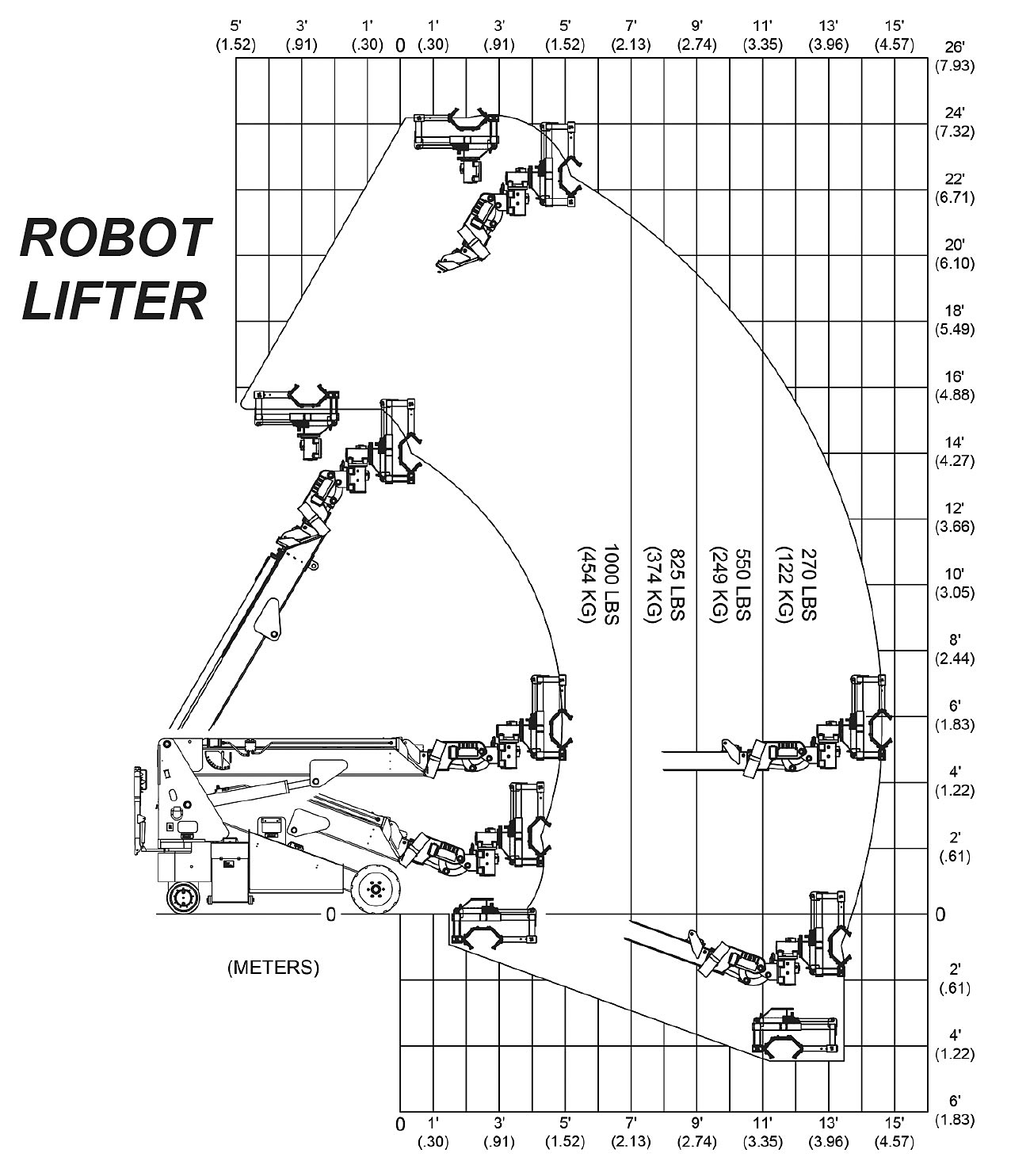 The Junior Robot Lifter Load Capacity