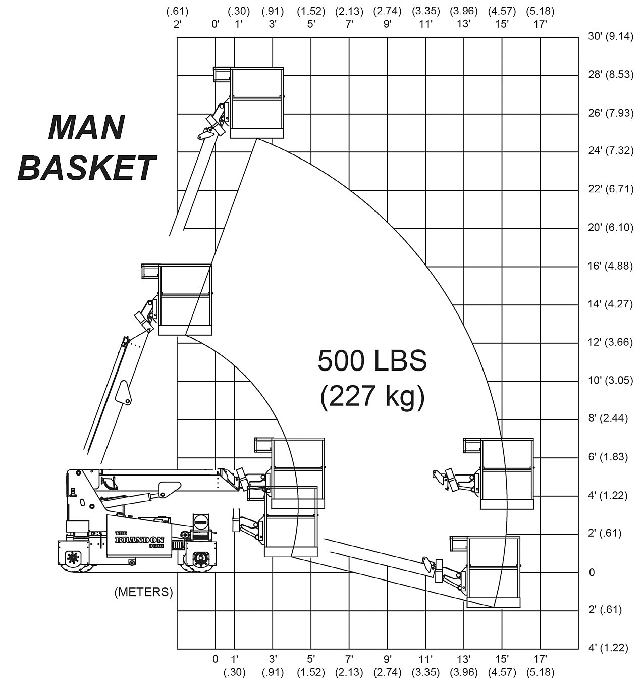 Brandon Omni Man Basket Load Capacity