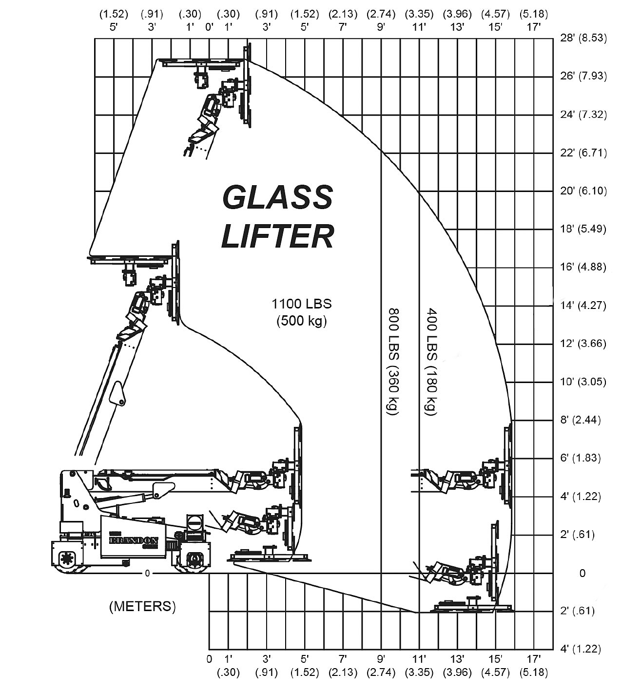 Brandon Omni Glass Lifter Load Capacity