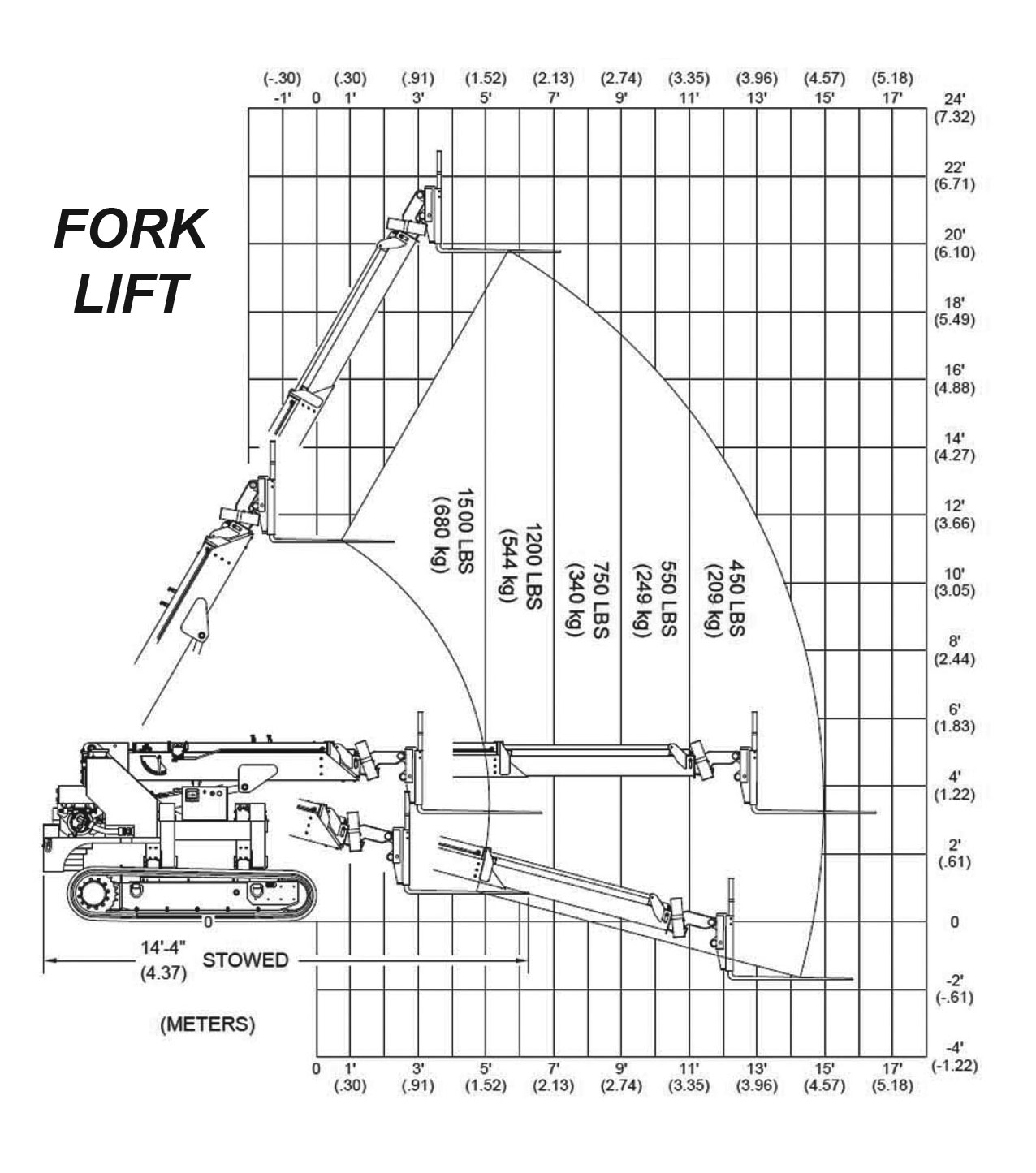 Brandon Trax Fork Load Capacity
