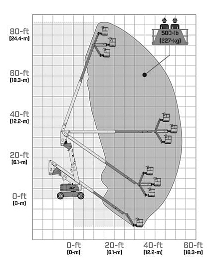 A80JCR Range Diagram
