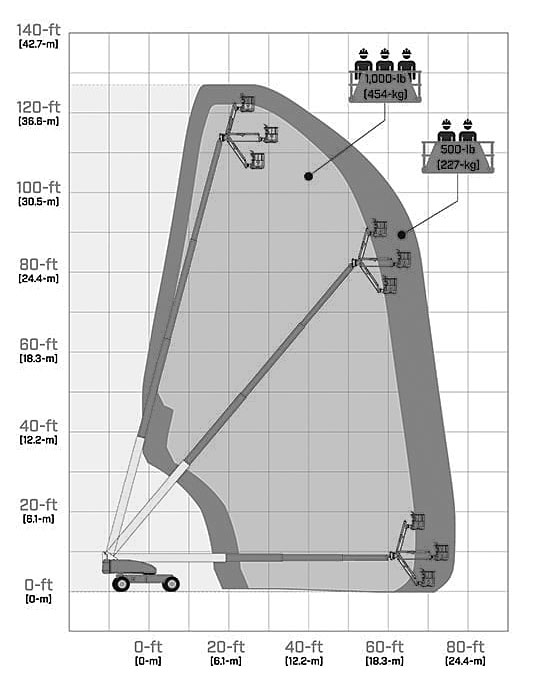 T120JCR Range Diagram