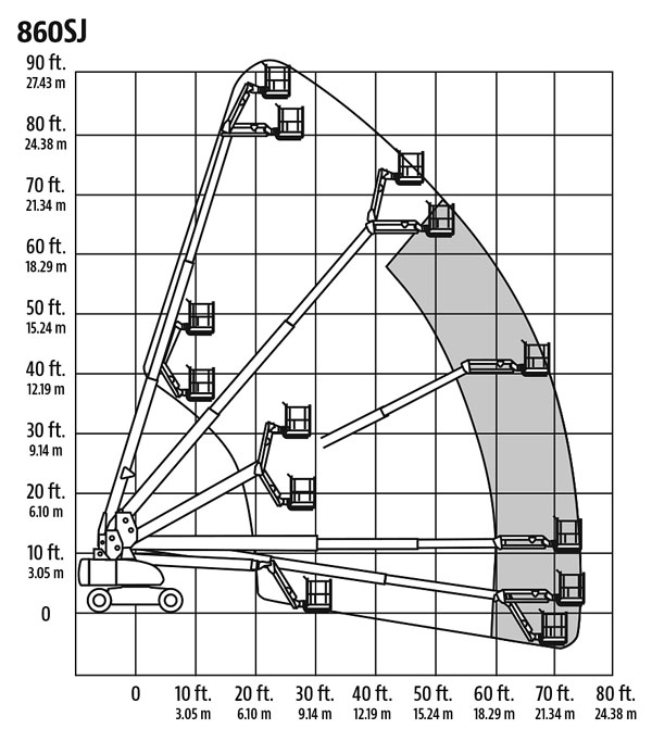 T86JCR Range Diagram
