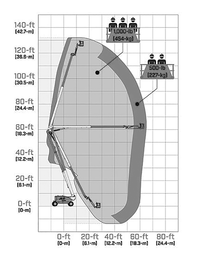 A125JCR range chart