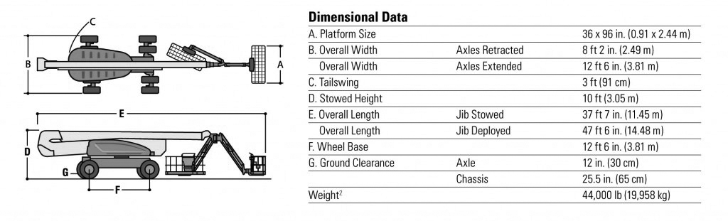 A125JCR dimensional chart