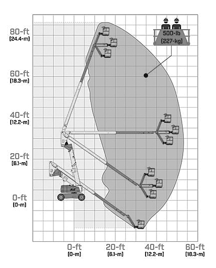 a80jcr-Range-Chart diagram