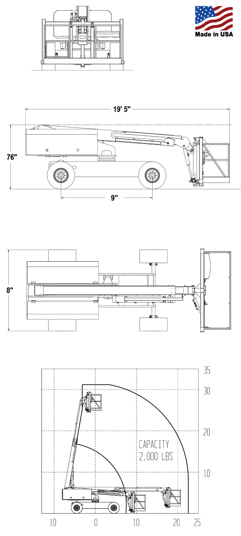 coal mining boom lift